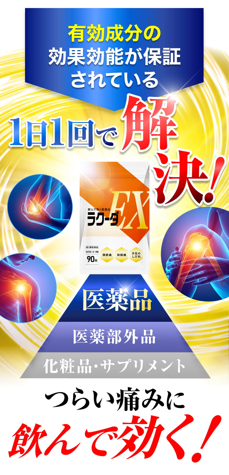 有効成分の効果効能が保証されている医薬品で解決！つらいひざの痛みに飲んで効く！