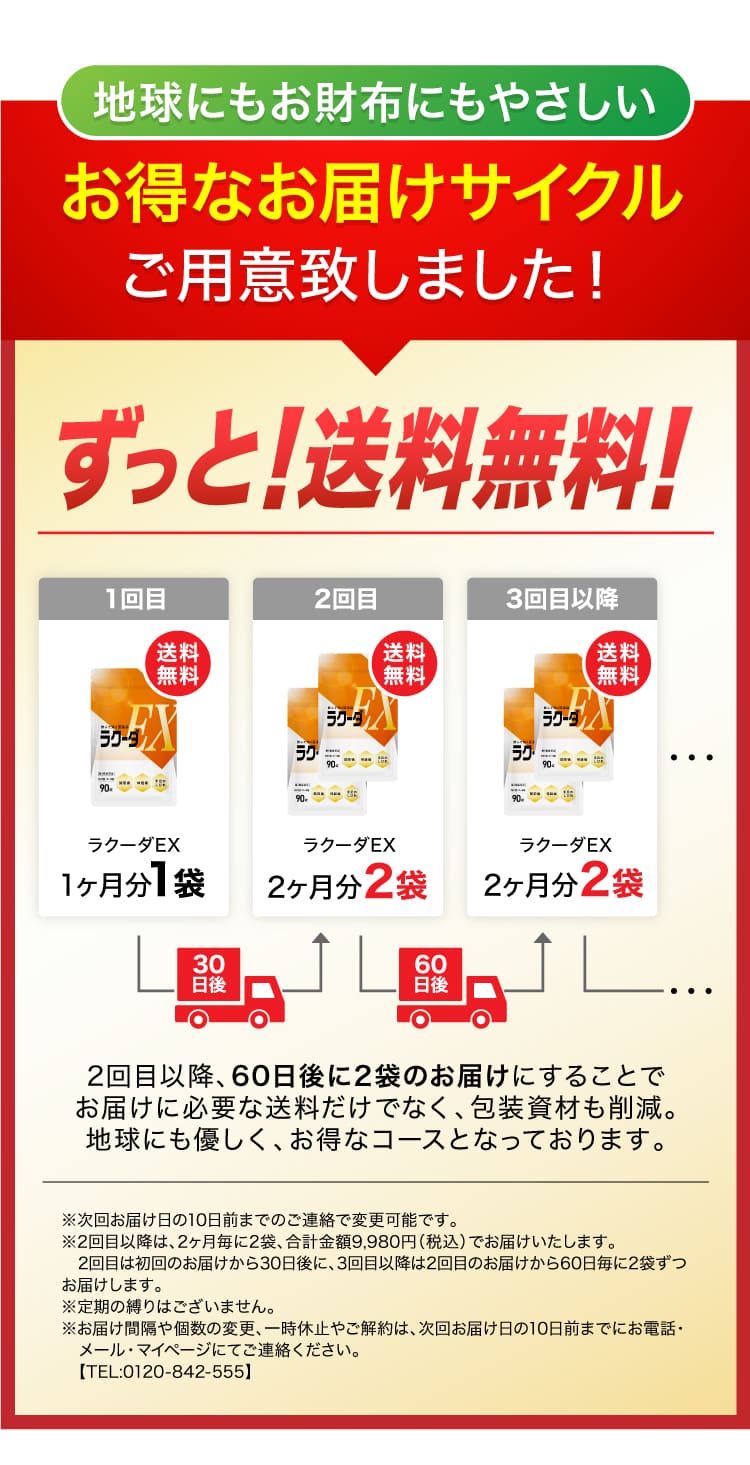 ずっと送料無料の定期便サイクル